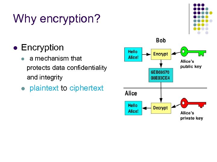 Why encryption? l Encryption l a mechanism that protects data confidentiality and integrity l