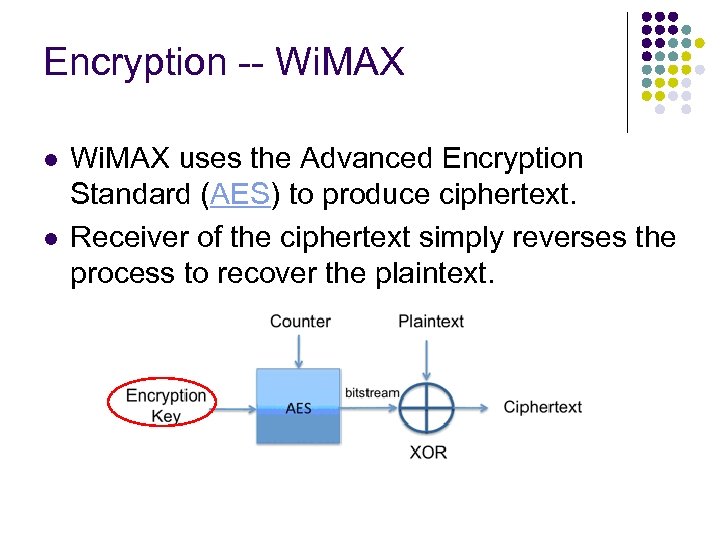 Encryption -- Wi. MAX l l Wi. MAX uses the Advanced Encryption Standard (AES)