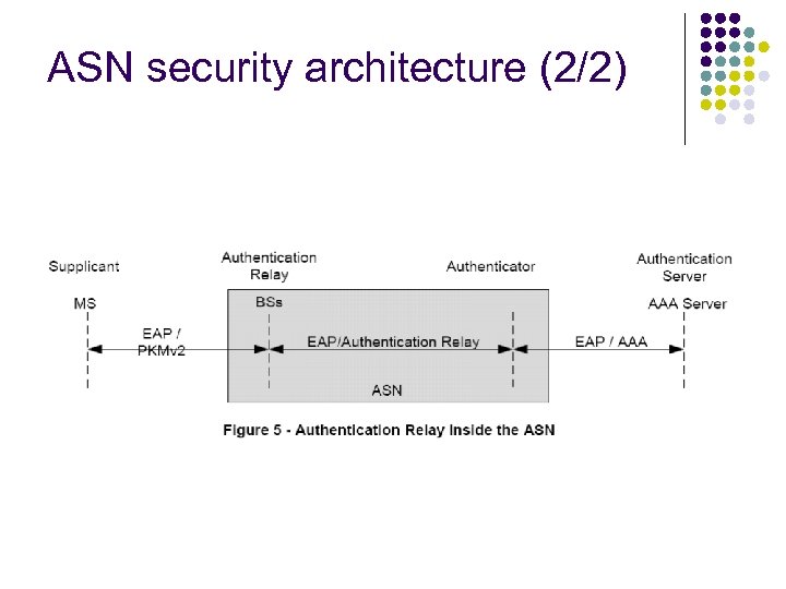 ASN security architecture (2/2) 