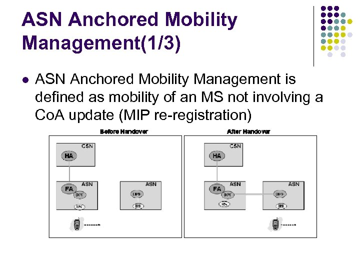 ASN Anchored Mobility Management(1/3) l ASN Anchored Mobility Management is defined as mobility of