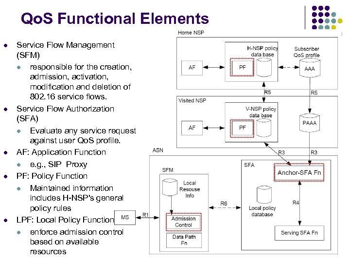 Qo. S Functional Elements l l l Service Flow Management (SFM) l responsible for