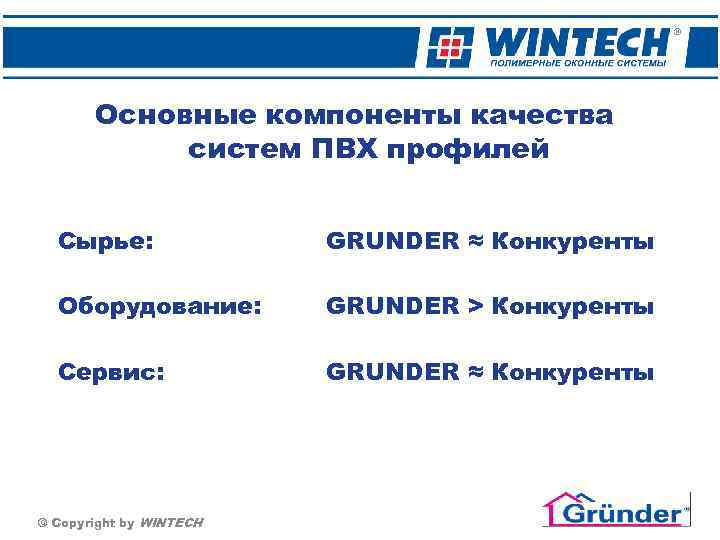 Основные компоненты качества систем ПВХ профилей Сырье: GRUNDER ≈ Конкуренты Оборудование: GRUNDER > Конкуренты