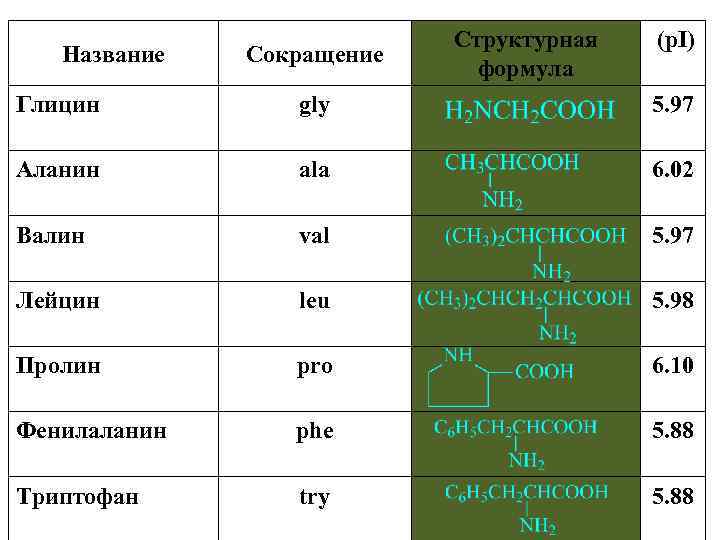 Название структурных формул по фото