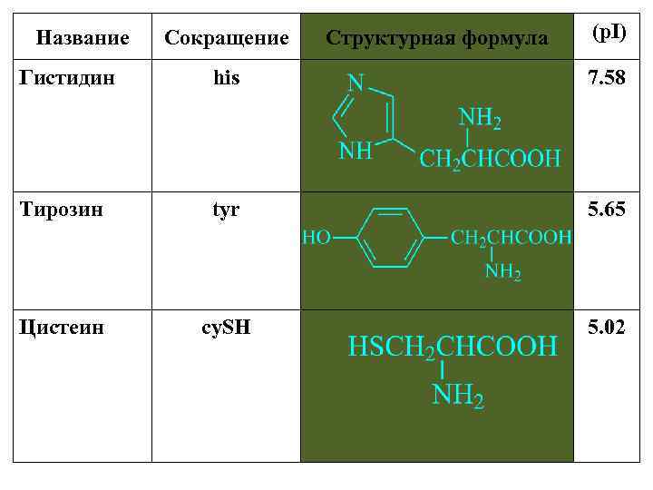 Chcooh