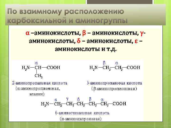 По взаимному расположению карбоксильной и аминогруппы α –аминокислоты, β – аминокислоты, γаминокислоты, δ –