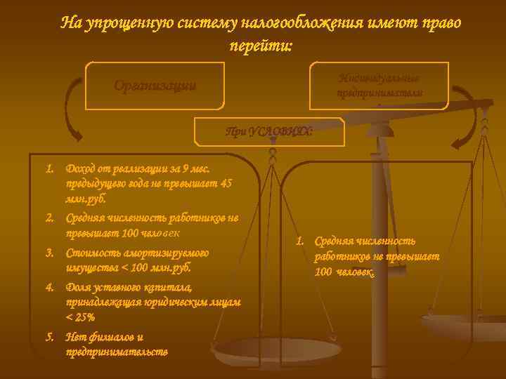 На упрощенную систему налогообложения имеют право перейти: Индивидуальные предприниматели Организации При УСЛОВИЯХ: 1. Доход