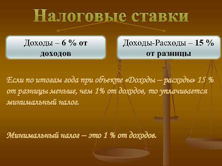 Налоговые ставки Доходы – 6 % от доходов Доходы-Расходы – 15 % от разницы