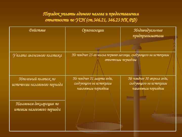 Порядок уплаты единого налога и предоставления отчетности по УСН (ст. 346. 21, 346. 23