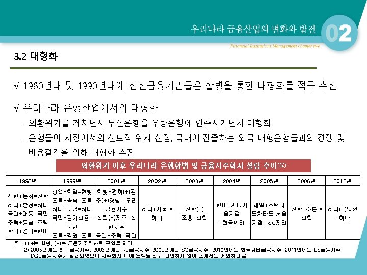 3. 2 대형화 √ 1980년대 및 1990년대에 선진금융기관들은 합병을 통한 대형화를 적극 추진 √