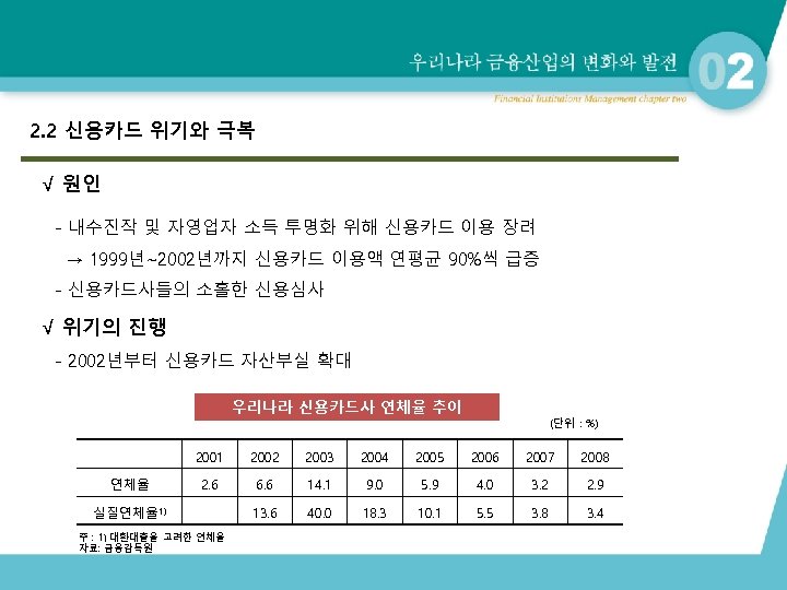 2. 2 신용카드 위기와 극복 √ 원인 - 내수진작 및 자영업자 소득 투명화 위해