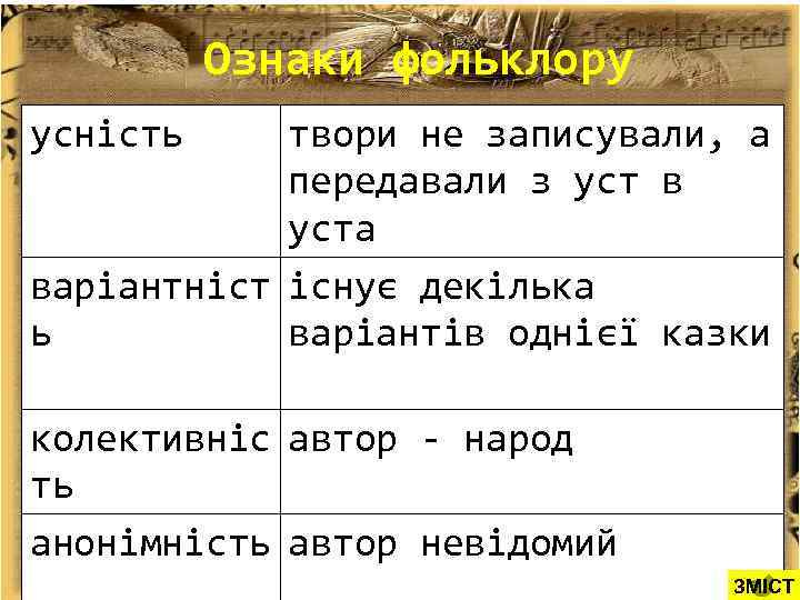 Ознаки фольклору усність твори не записували, а передавали з уст в уста варіантніст існує