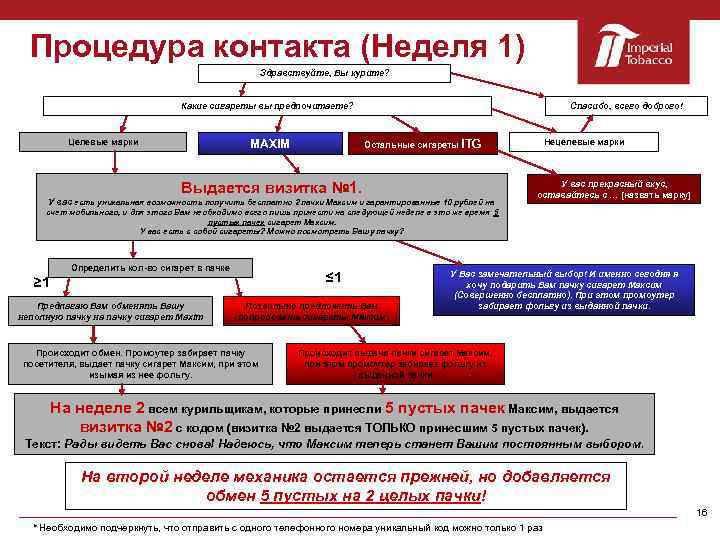 Процедура контакта (Неделя 1) Здравствуйте, Вы курите? Какие сигареты вы предпочитаете? Целевые марки MAXIM