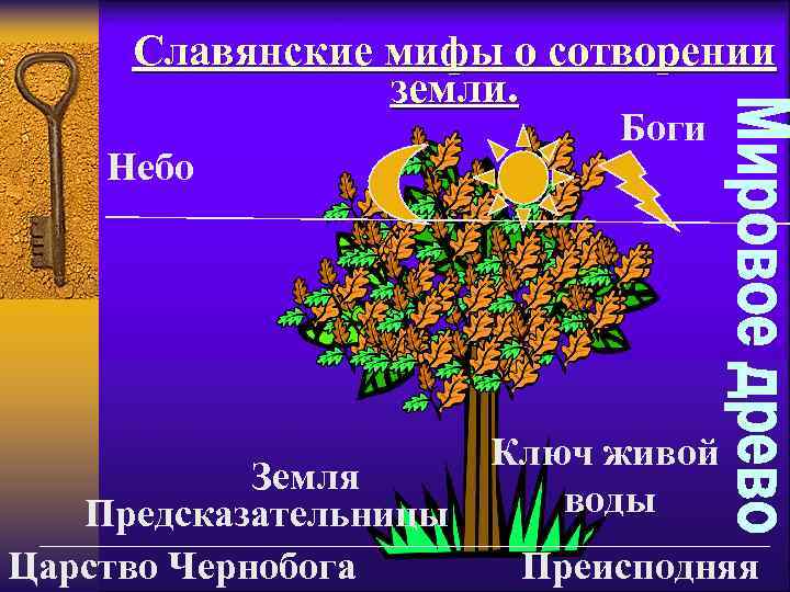 Славянские мифы о сотворении земли. Небо Земля Предсказательницы Царство Чернобога Боги Ключ живой воды