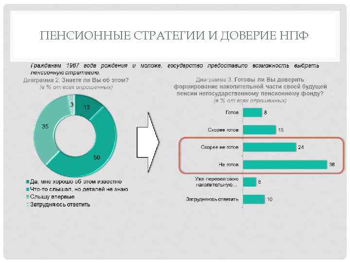 ПЕНСИОННЫЕ СТРАТЕГИИ И ДОВЕРИЕ НПФ 