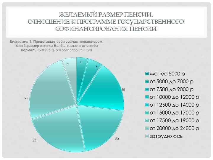 ЖЕЛАЕМЫЙ РАЗМЕР ПЕНСИИ. ОТНОШЕНИЕ К ПРОГРАММЕ ГОСУДАРСТВЕННОГО СОФИНАНСИРОВАНИЯ ПЕНСИИ 