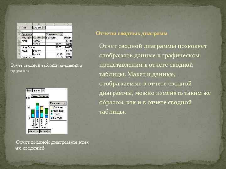 Отчеты сводных диаграмм Отчет сводной диаграммы позволяет Отчет сводной таблицы сведений о продажах Отчет