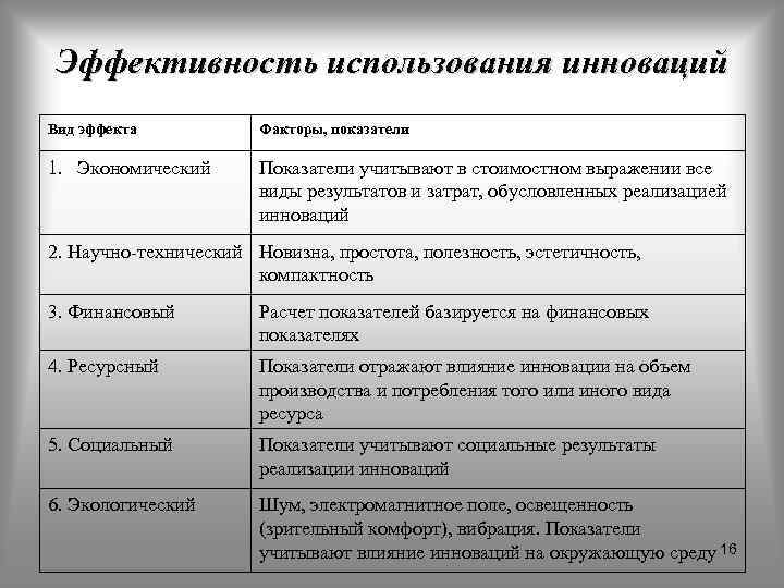 Виды эффекта от реализации инновационного проекта