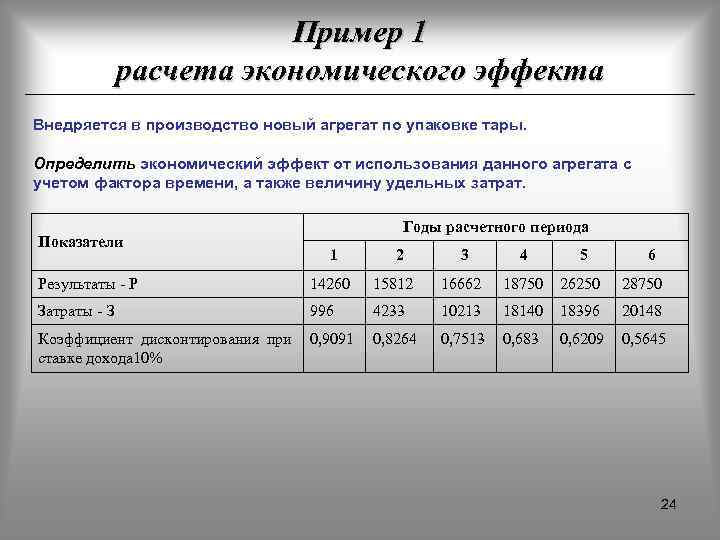 Расчет экономического эффекта проекта