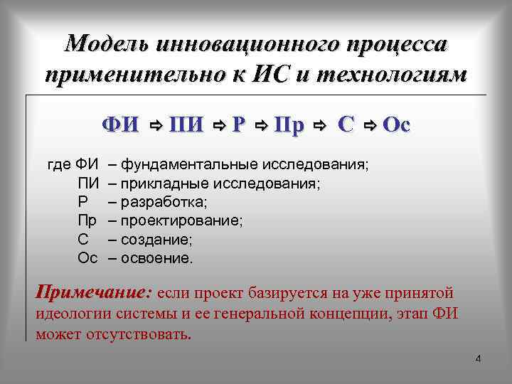 Модель инновационного процесса применительно к ИС и технологиям ФИ где ФИ ПИ Р Пр