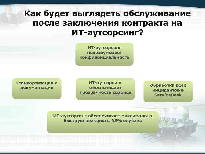 Как будет выглядеть обслуживание после заключения контракта на ИТ-аутсорсинг? ИТ-аутсорсинг подразумевает конфиденциальность Стандартизация и