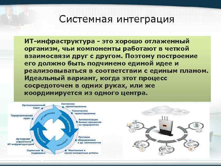 Системная интеграция ИТ-инфраструктура - это хорошо отлаженный организм, чьи компоненты работают в четкой взаимосвязи