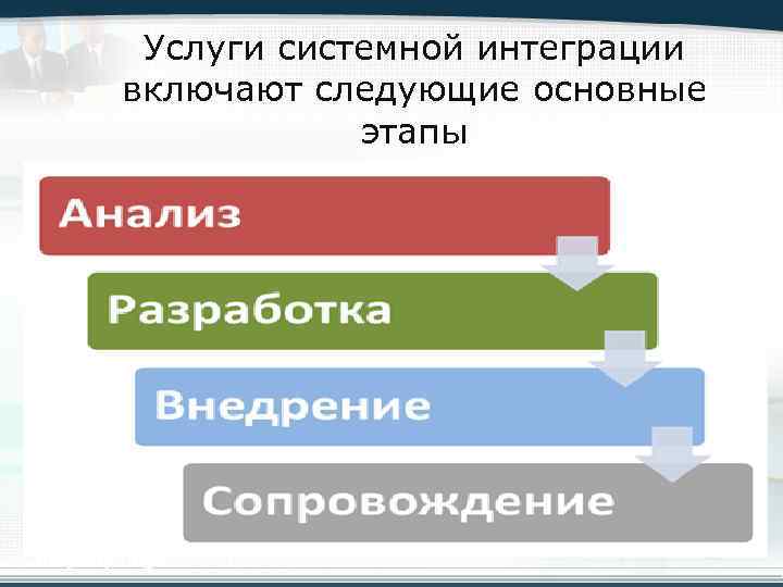Услуги системной интеграции включают следующие основные этапы Company Logo 