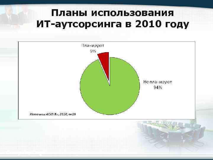 Планы использования ИТ-аутсорсинга в 2010 году Company Logo 