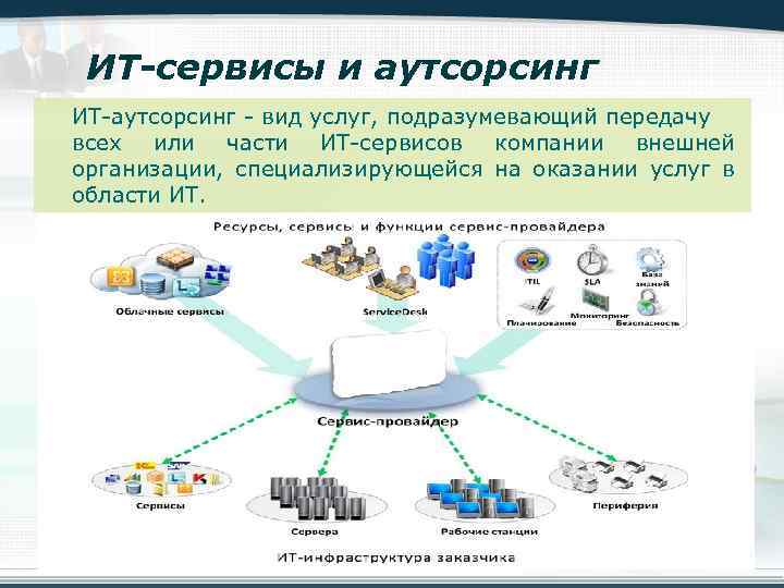 Карта сервисов ит