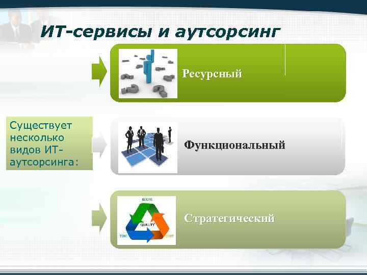 Аутсорсинг управления проектом