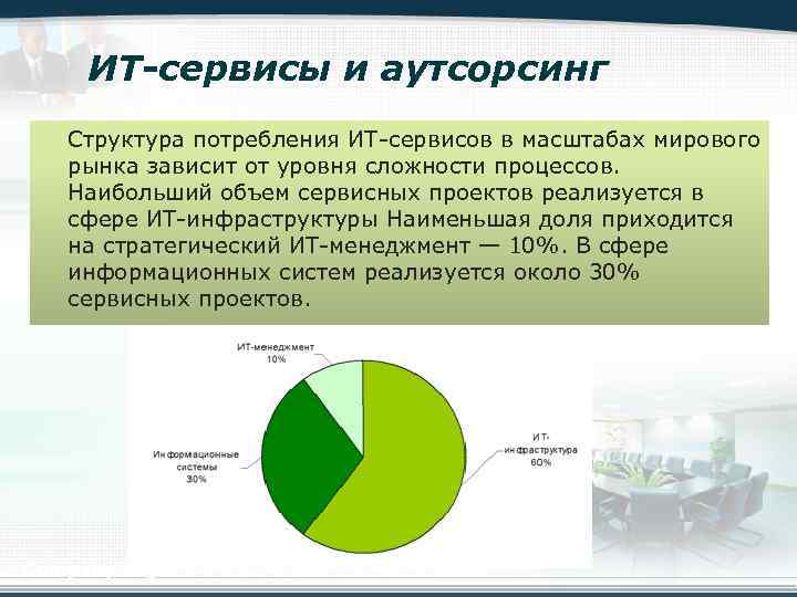 ИТ-сервисы и аутсорсинг Структура потребления ИT-сервисов в масштабах мирового рынка зависит от уровня сложности