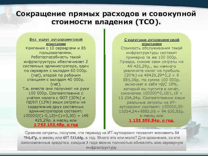 Сокращение прямых расходов и совокупной стоимости владения (ТСО). Без услуг аутсорсинговой компании Компания с