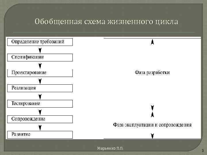 Картинки с выставки строение цикла