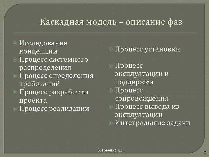 Каскадная модель – описание фаз Исследование концепции Процесс системного распределения Процесс определения требований Процесс