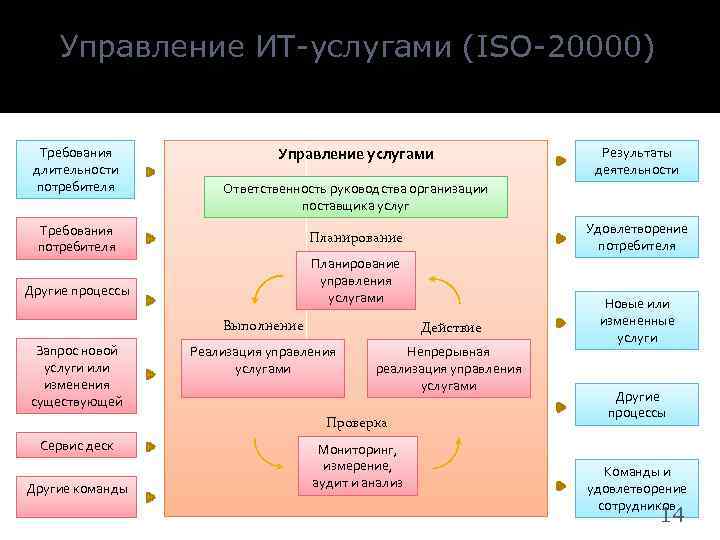 Организации поставщики услуг