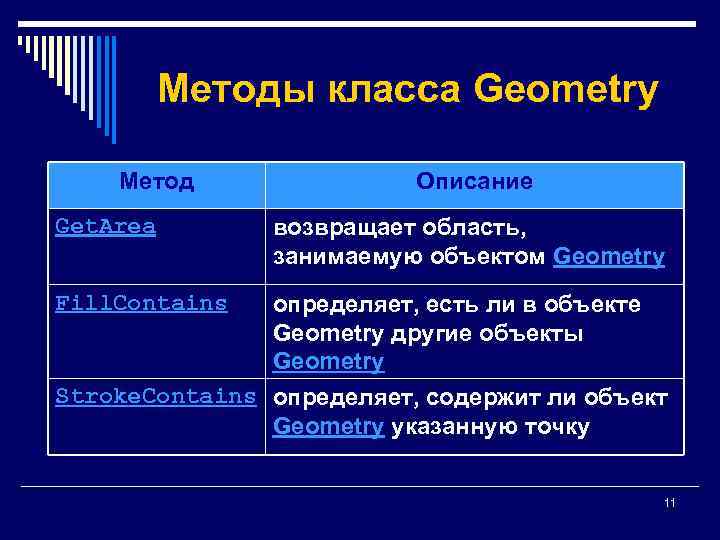 Методы класса Geometry Метод Описание Get. Area возвращает область, занимаемую объектом Geometry Fill. Contains