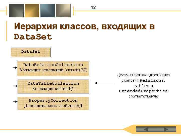 12 Иерархия классов, входящих в Data. Set 