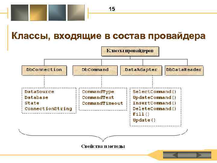 15 Классы, входящие в состав провайдера 