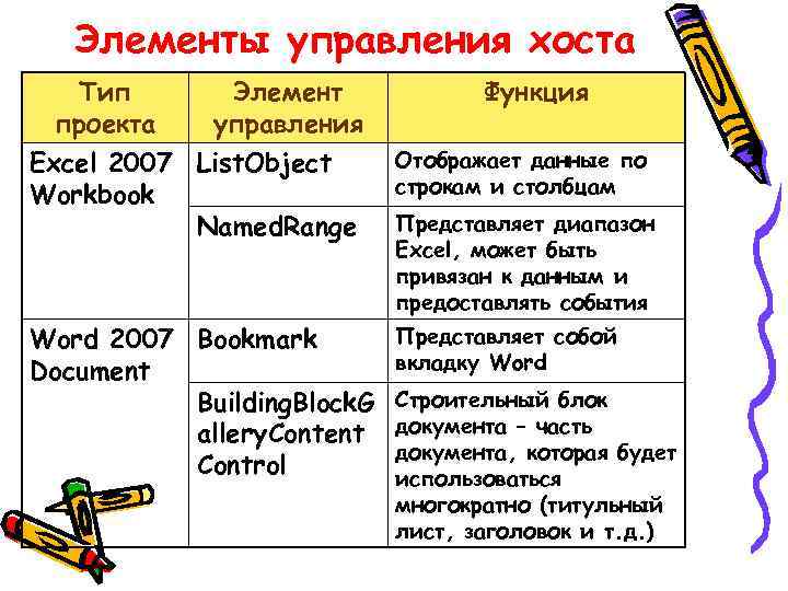 Элементы управления хоста Тип Элемент проекта управления Excel 2007 List. Object Workbook Named. Range