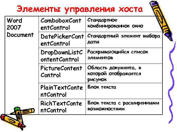 Элементы управления хоста Word 2007 Document Combobox. Cont ent. Control Date. Picker. Cont ent.