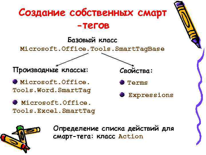 Создание собственных смарт -тегов Базовый класс Microsoft. Office. Tools. Smart. Tag. Base Производные классы: