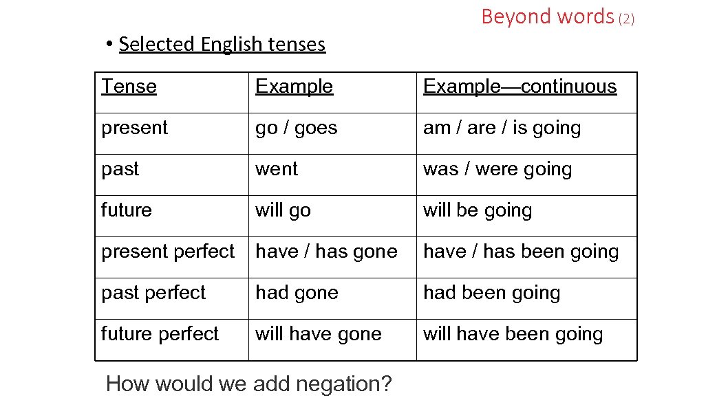 Basics Of The Grammar Of English Words