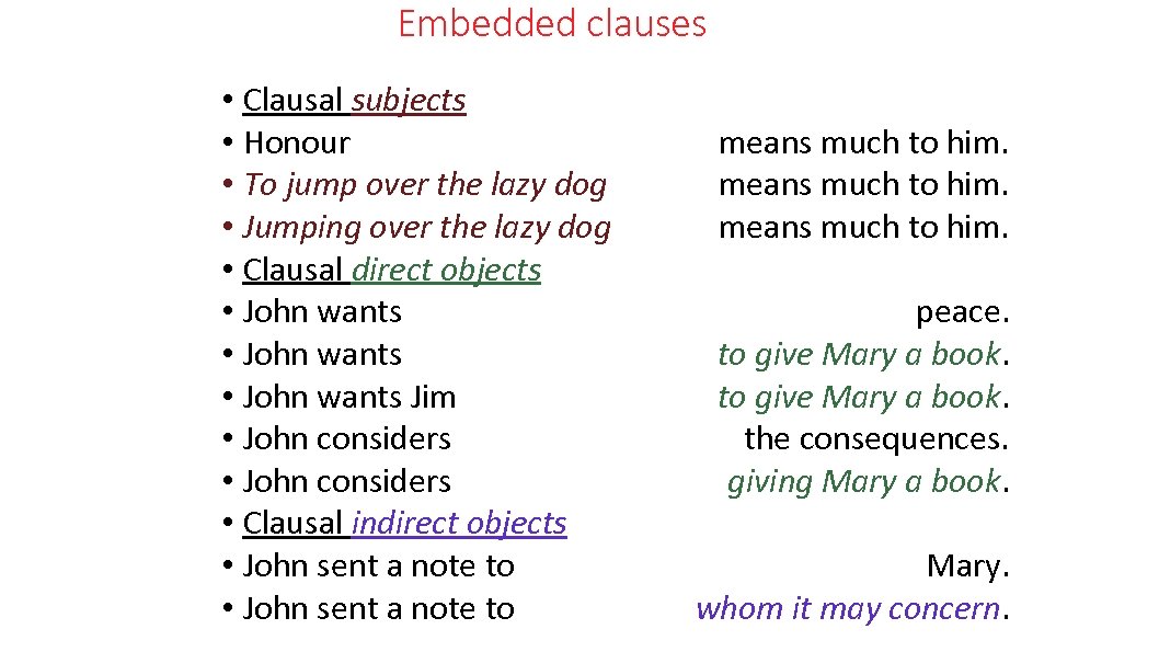 Embedded clauses • Clausal subjects • Honour • To jump over the lazy dog