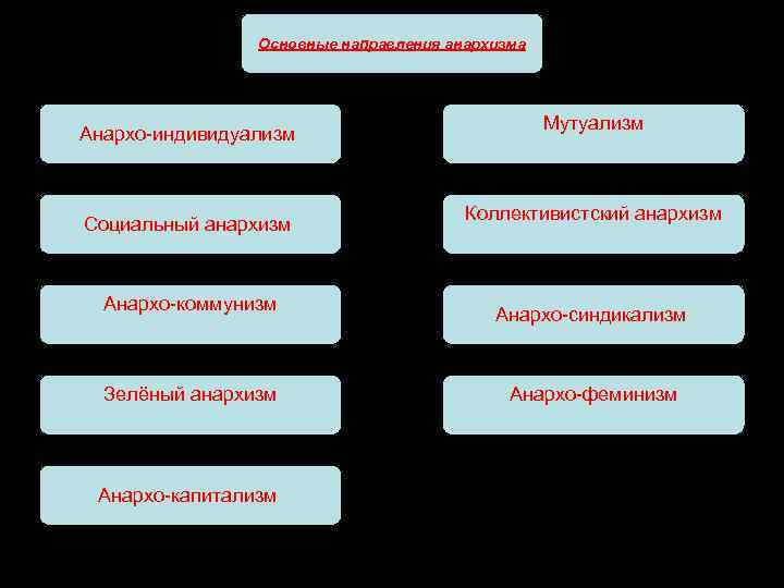 Аффективный Стиль Характерен Для Коллективистских Культур Сга