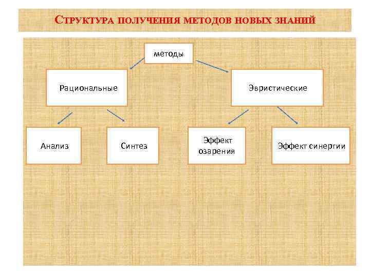 Получение структура