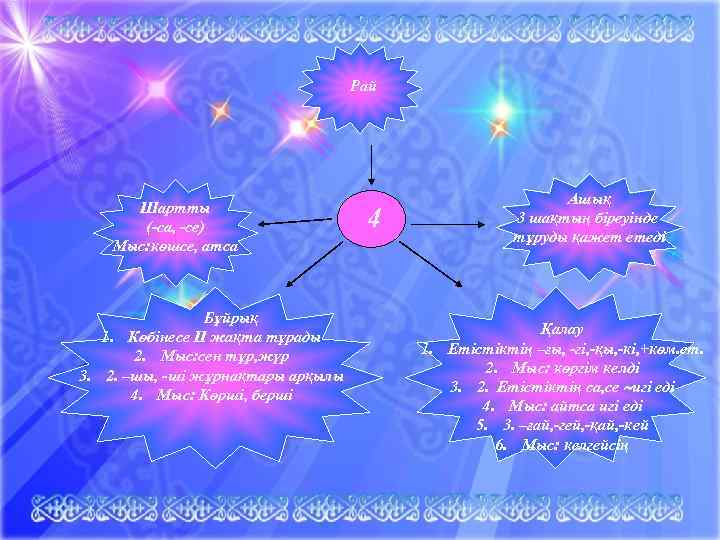 Рай Шартты (-са, -се) Мыс: көшсе, атса Бұйрық 1. Көбінесе ІІ жақта тұрады 2.