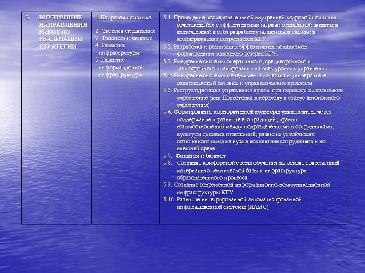 5. ВНУТРЕННИЕ НАПРАВЛЕНИЯ РАБОТ ПО РЕАЛИЗАЦИИ СТРАТЕГИИ 1. Кадровая политика 2. Система управления 3.
