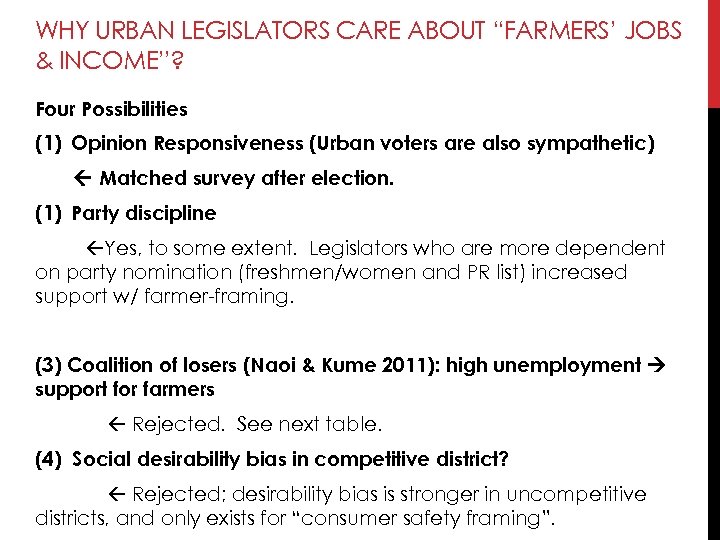 WHY URBAN LEGISLATORS CARE ABOUT “FARMERS’ JOBS & INCOME”? Four Possibilities (1) Opinion Responsiveness