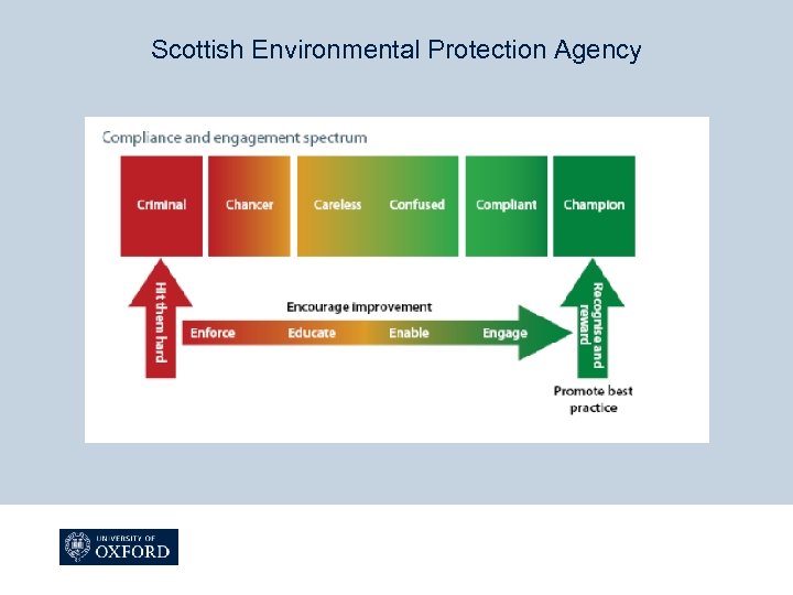 Scottish Environmental Protection Agency 