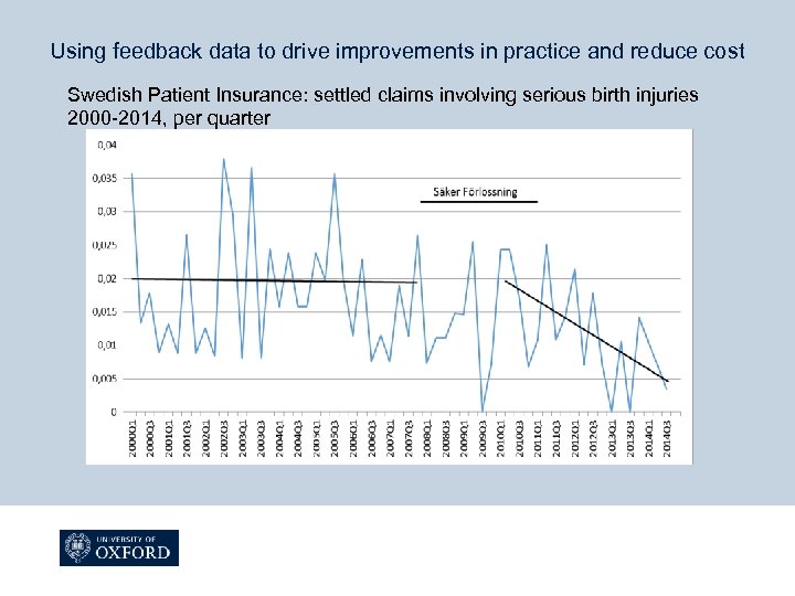 Using feedback data to drive improvements in practice and reduce cost Swedish Patient Insurance: