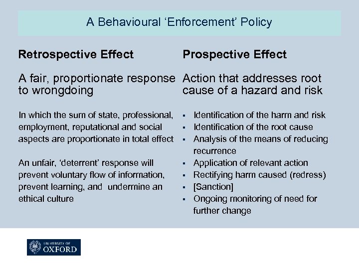 A Behavioural ‘Enforcement’ Policy Retrospective Effect Prospective Effect A fair, proportionate response Action that